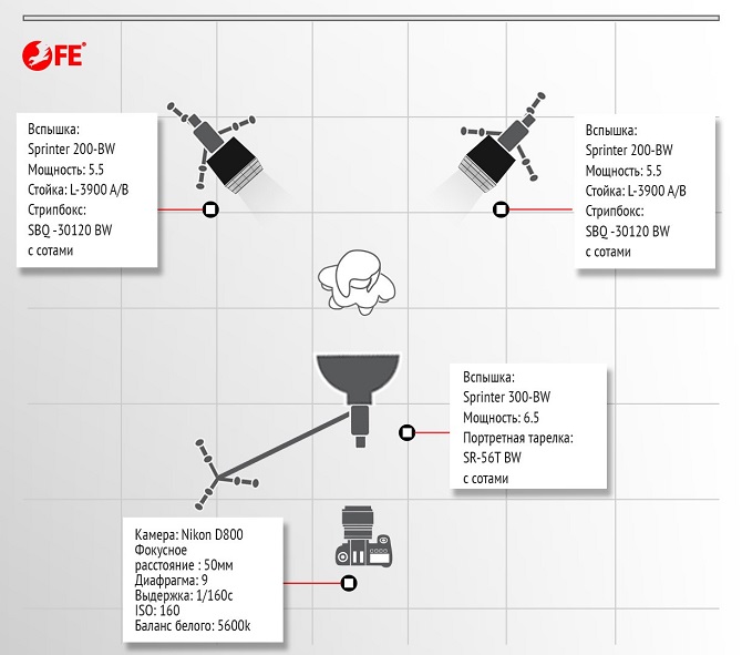 schema_2